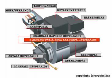 ΣΥΝΤΗΡΗΣΗ ΛΕΒΗΤΟΣΤΑΣΙΟΥ